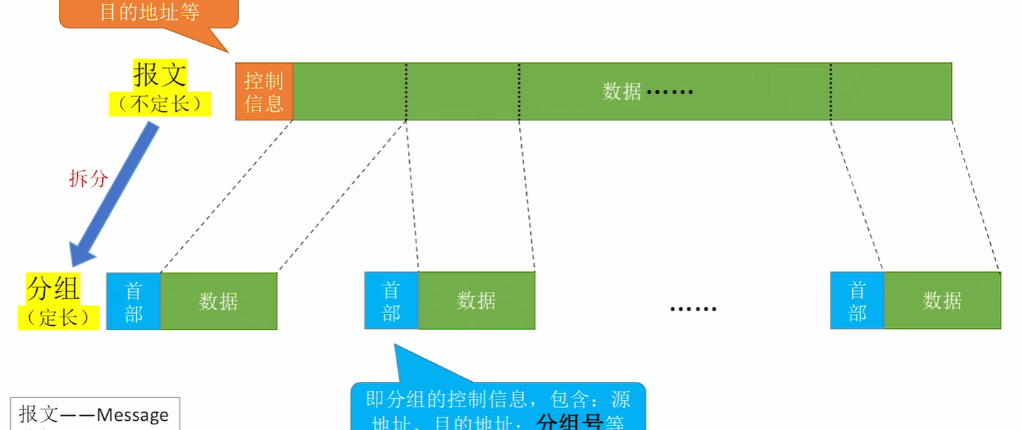 分组交换示意图