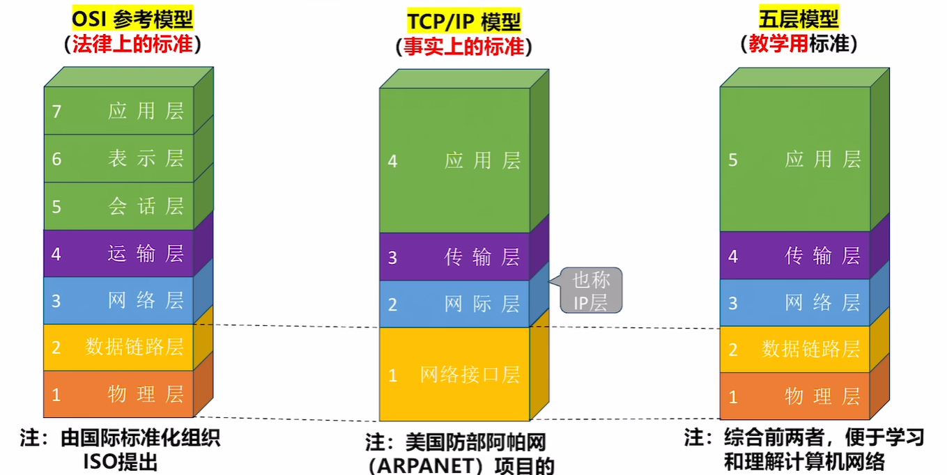 各模型示意图