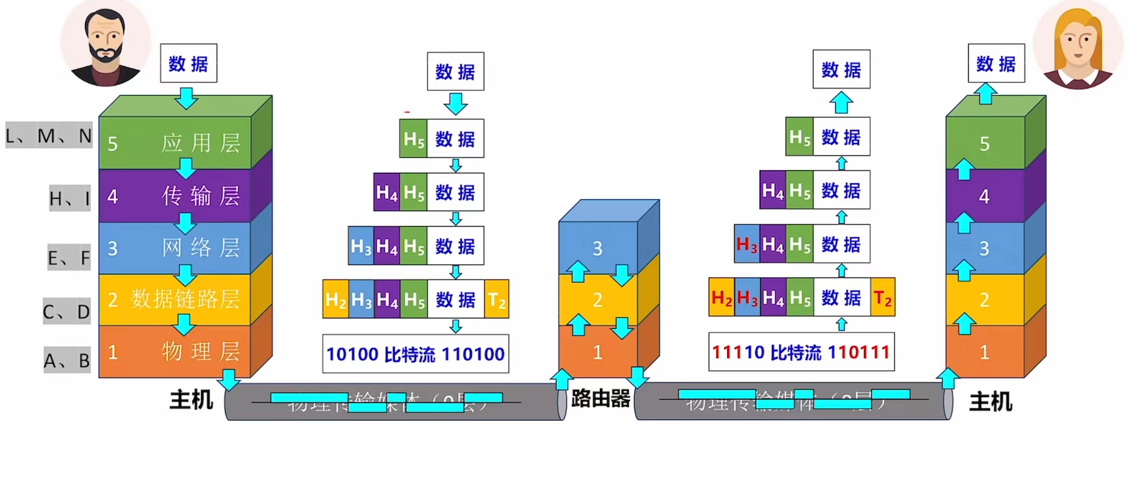 数据传输示意图