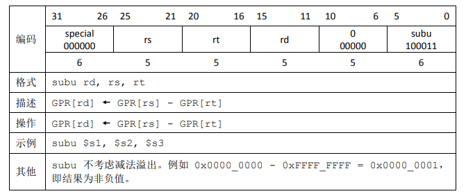 sub指令RTL