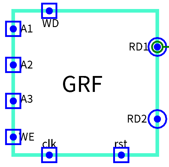 GRF结构图