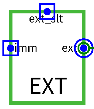 EXT结构图