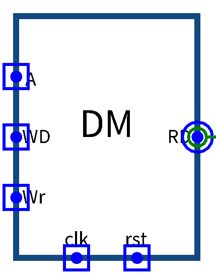 DM结构图