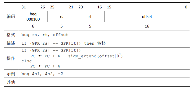 beq指令RTL