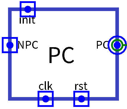 PC结构图